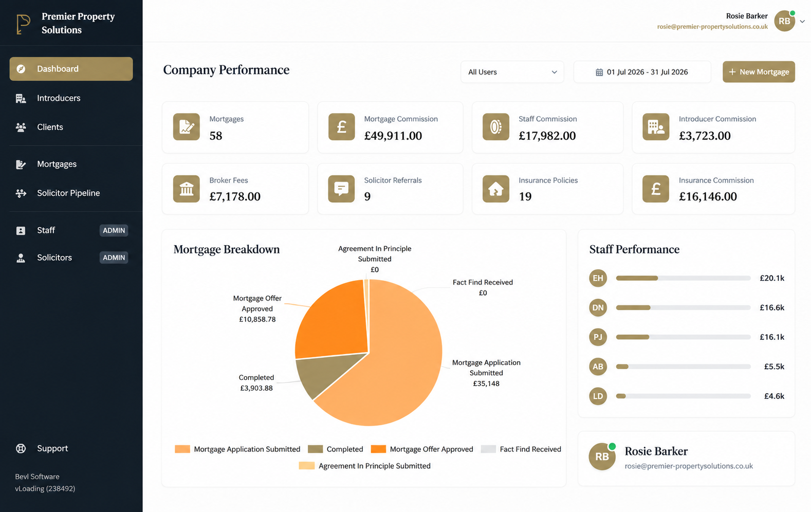 Follow My Lead dashboard overview